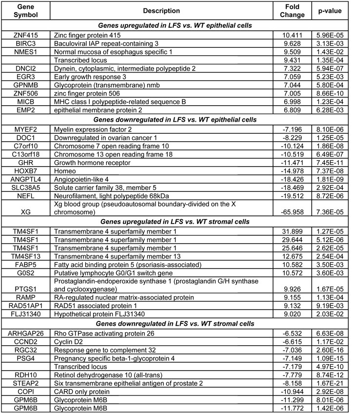 table1.pdf