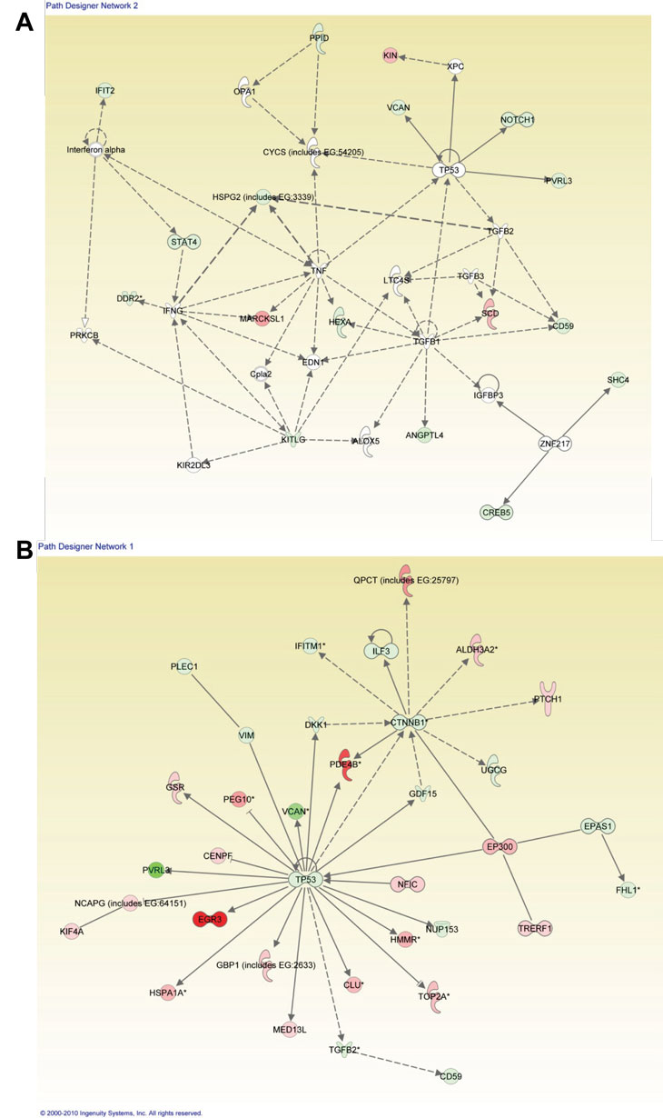 Herbertetal Figures.pdf