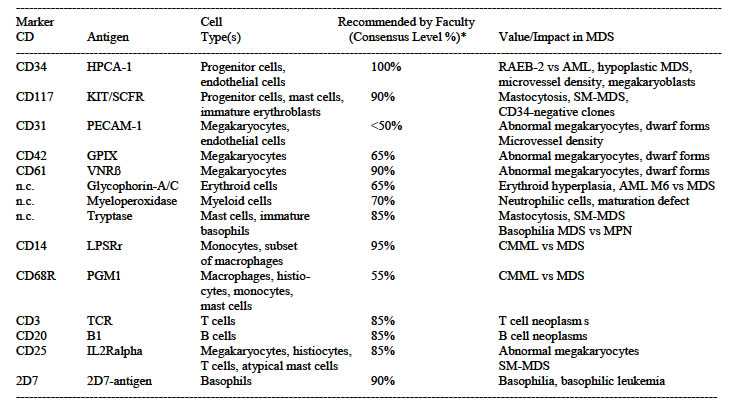 Valent-et-al-2010.pdf