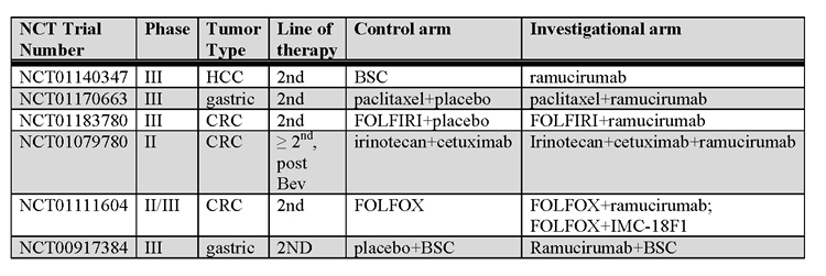 Table 4 anti VEGFR mAb.pdf