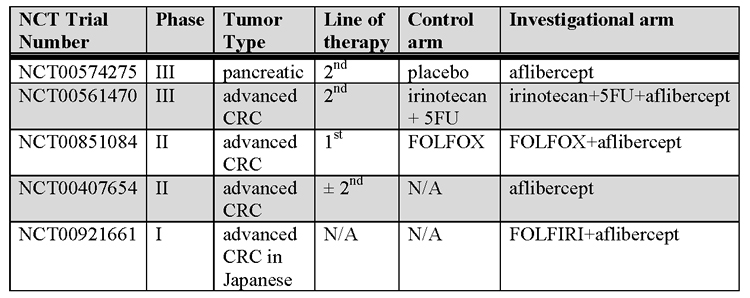 Table 5 Aflibercept.pdf