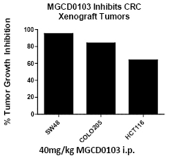 Sikandar et al 2010.pdf