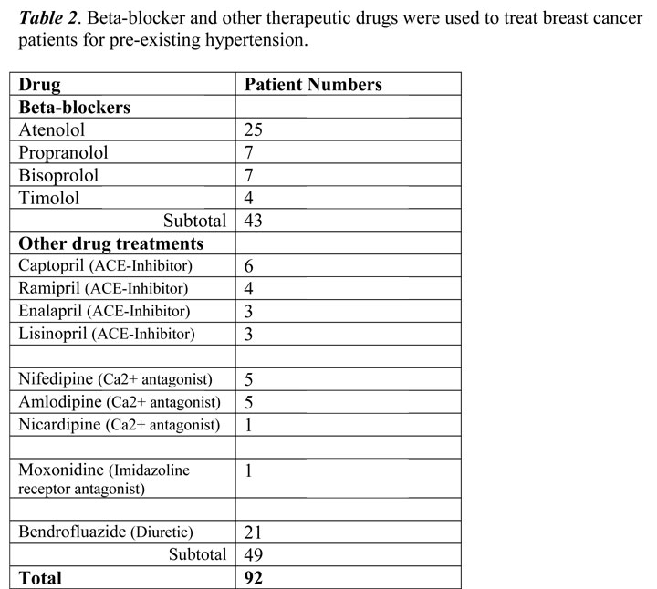 Powe et al - Tables Oct 2010.pdf