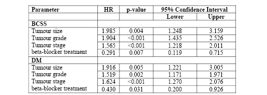 Powe et al - Tables Oct 2010.pdf
