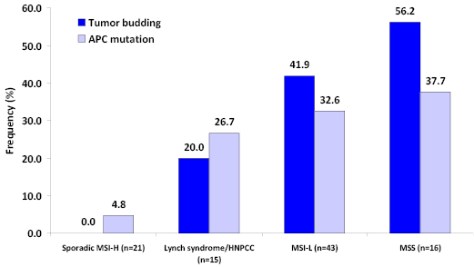 OncotargetR1_Figures_28.11.2010.pdf