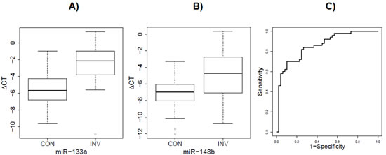 fig3