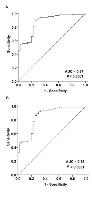 fig3