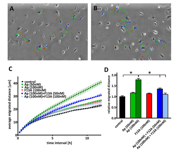 fig3