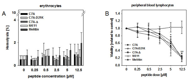 fig6