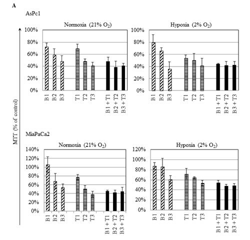 fig7a