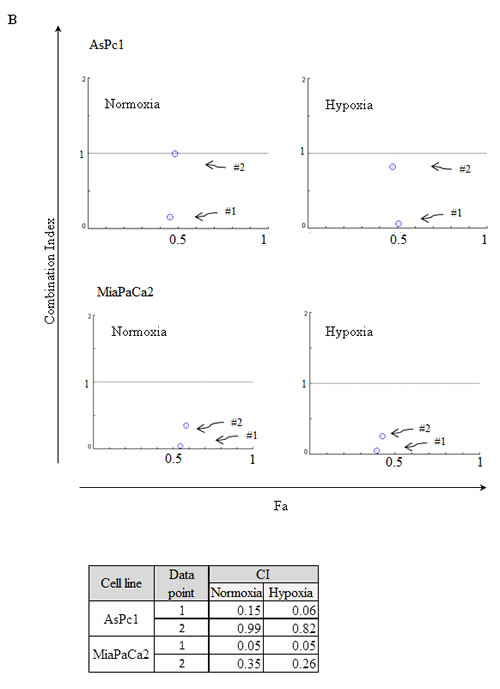 FIG7B
