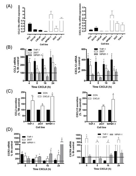 fig2