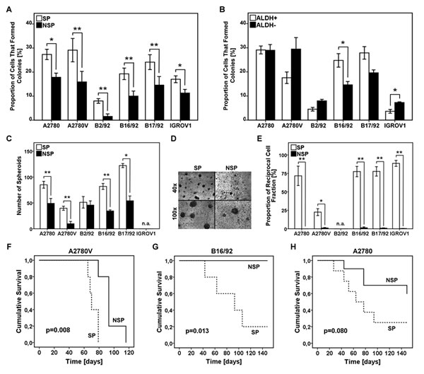 fig3