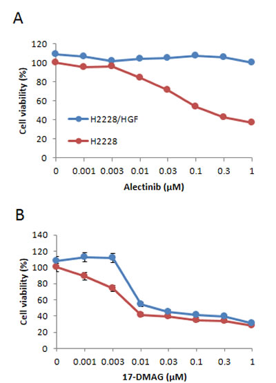 fig2