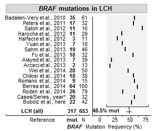 fig1
