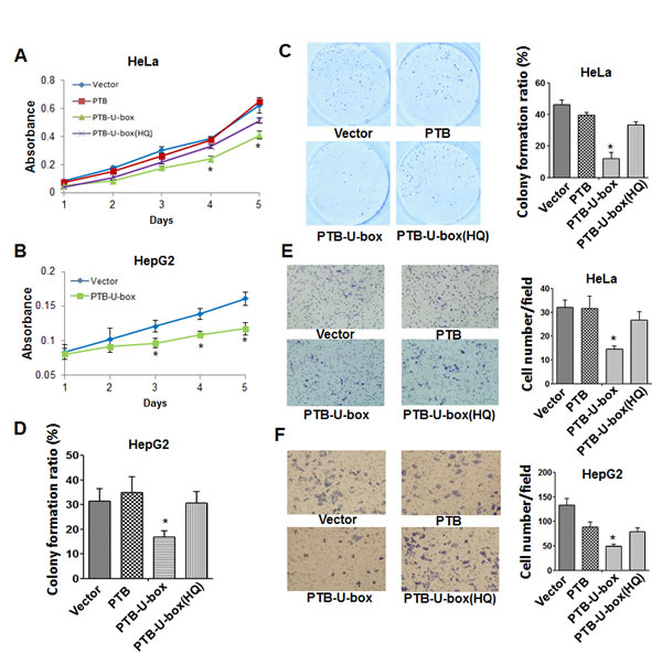 fig3