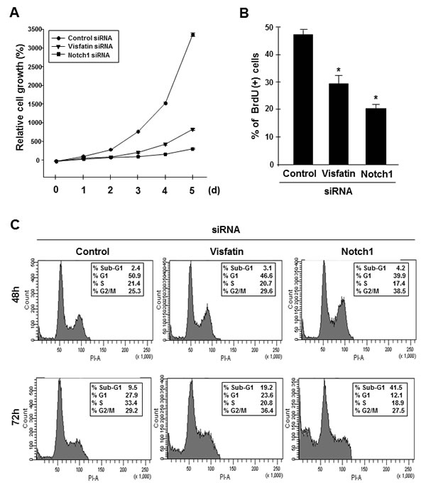 fig3a-c