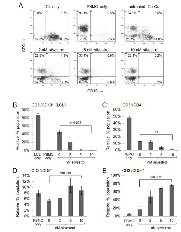 fig2a