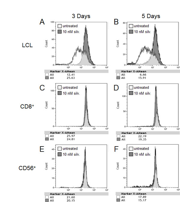 fig3