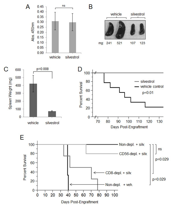 fig6