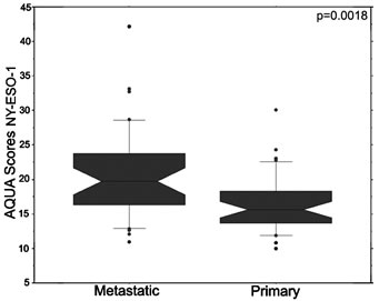 fig3