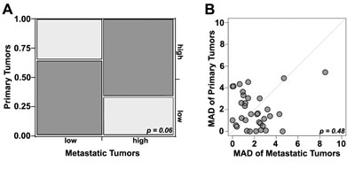 fig4