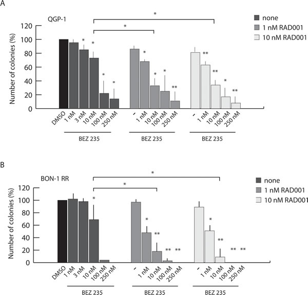 fig3