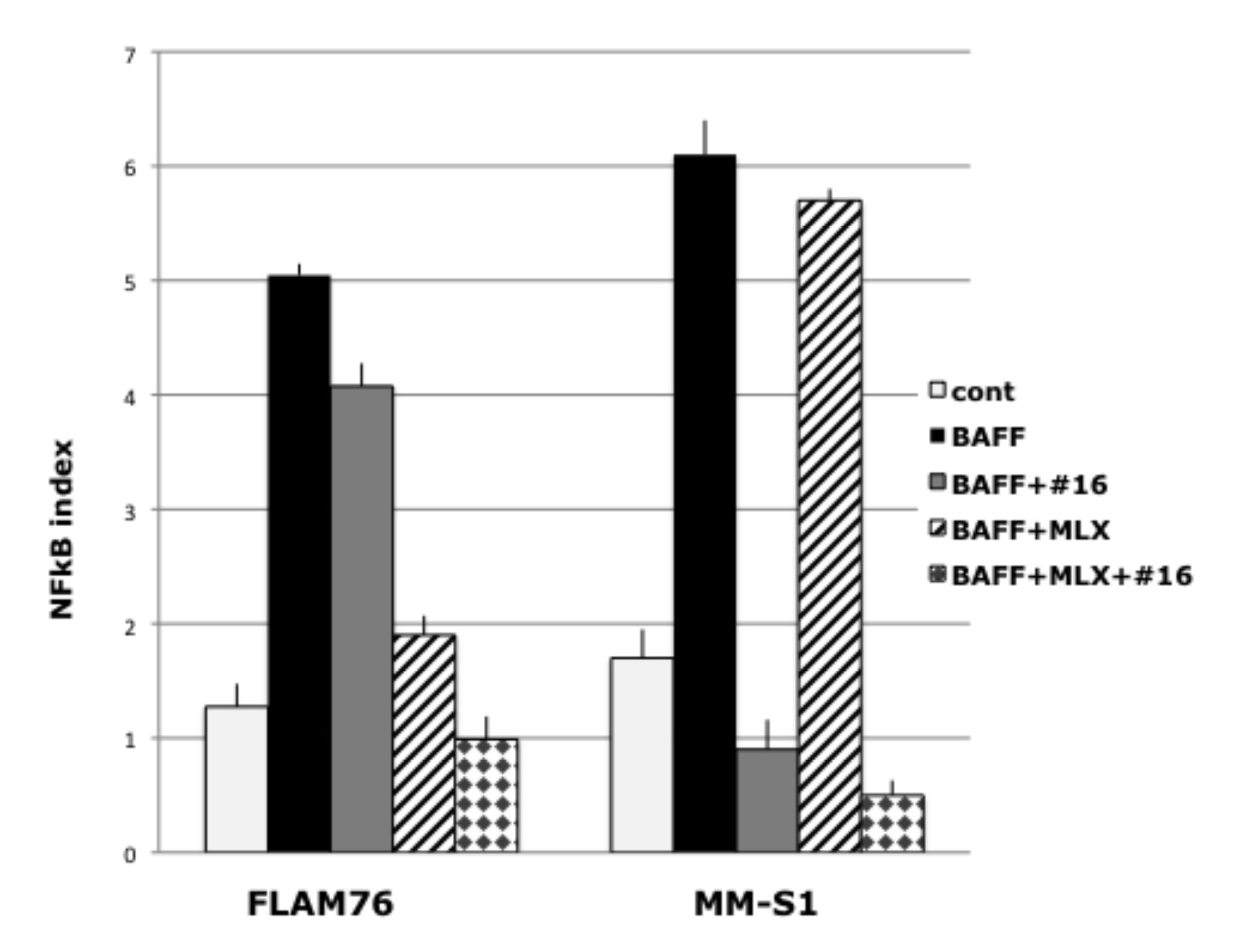 fig3