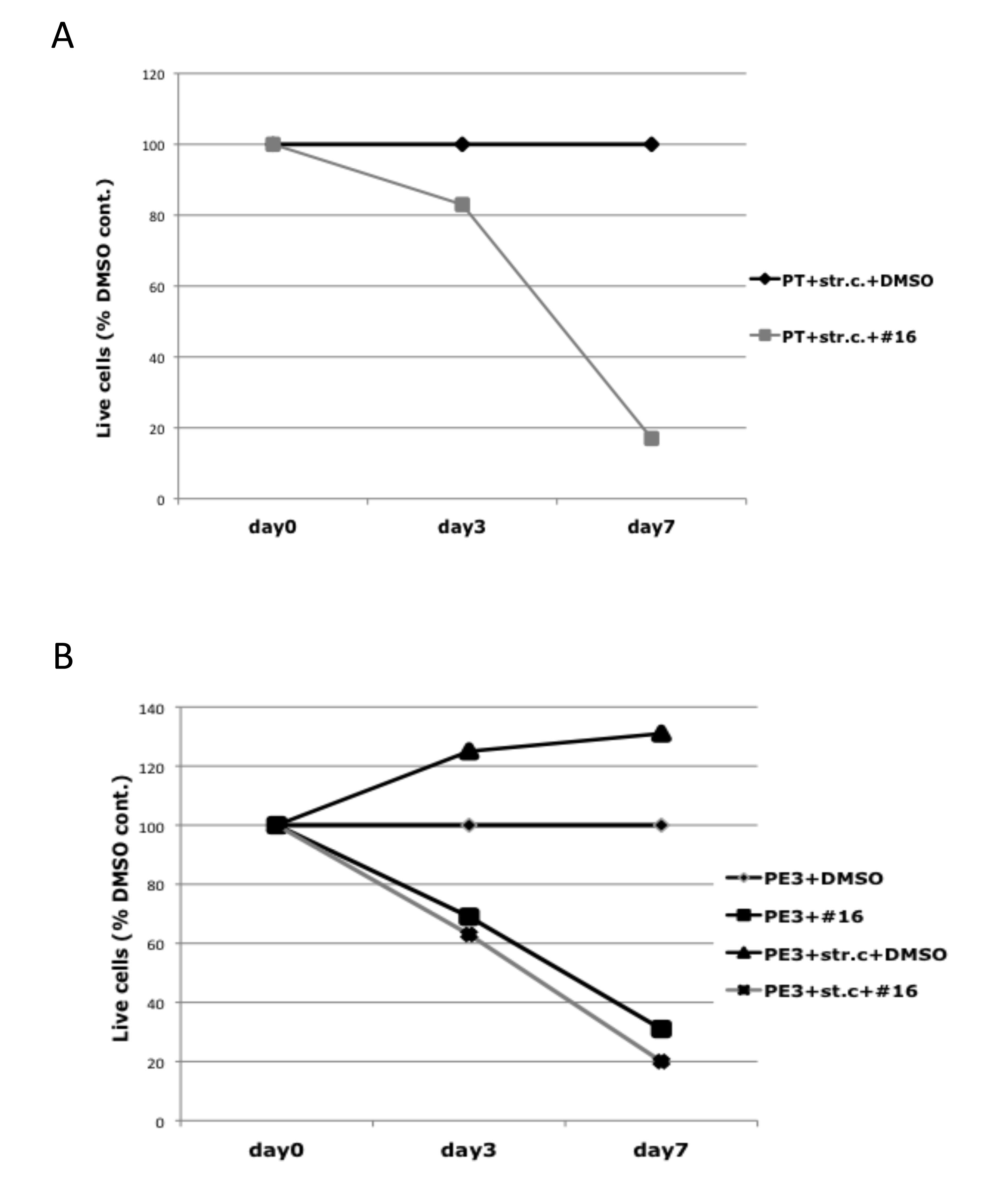 fig7