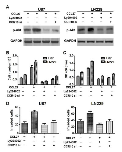 fig3