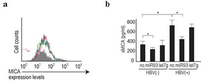FIG4