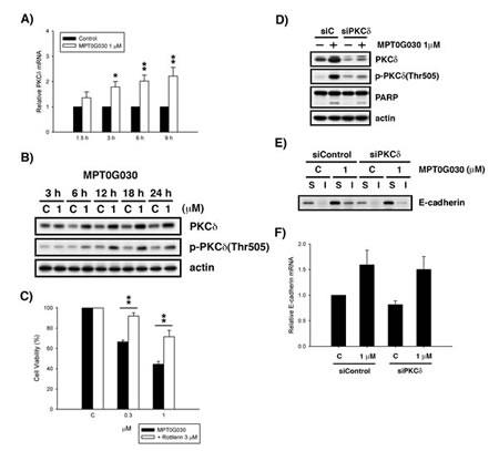 FIG4