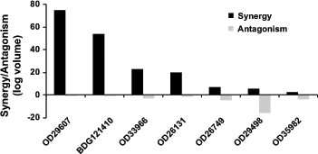 fig3