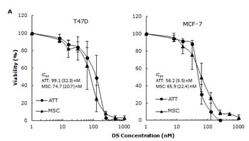 fig3a