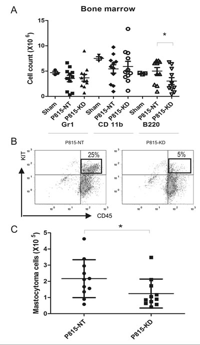 fig3