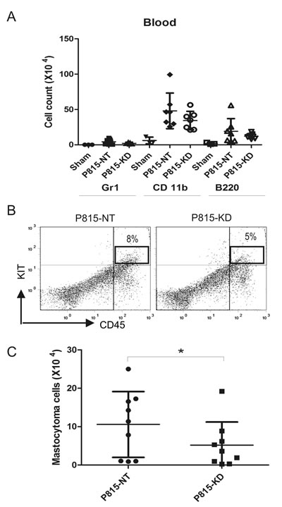 fig4