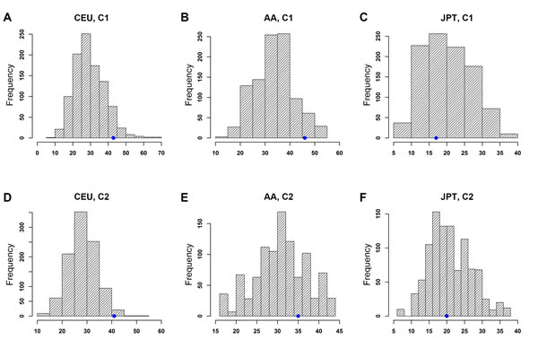 fig3