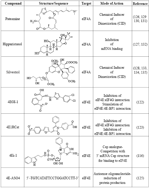 Oncotarget_Table1.ai