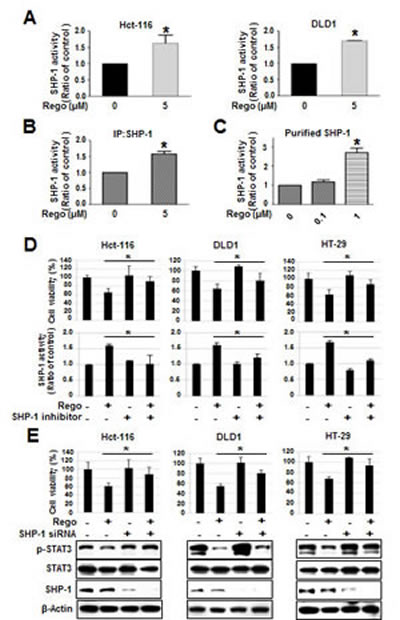 fig3