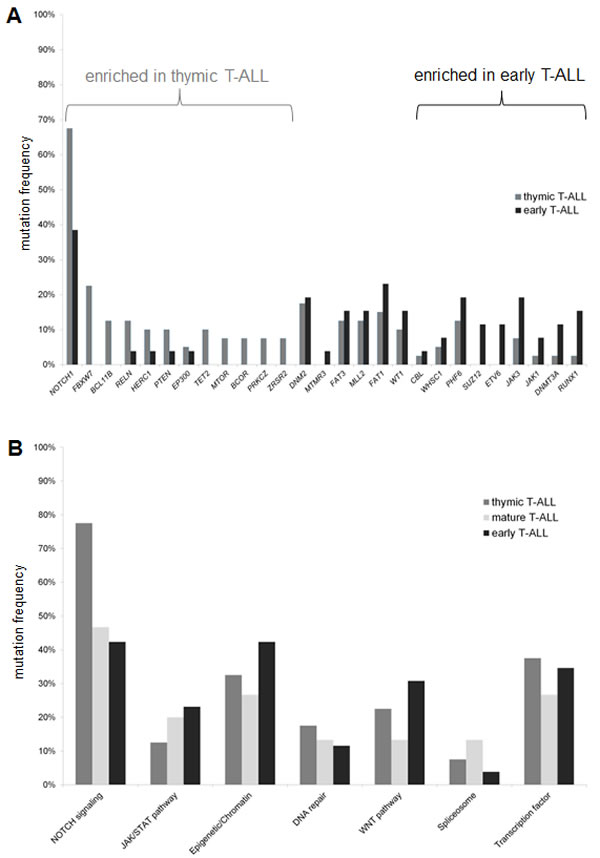 fig1