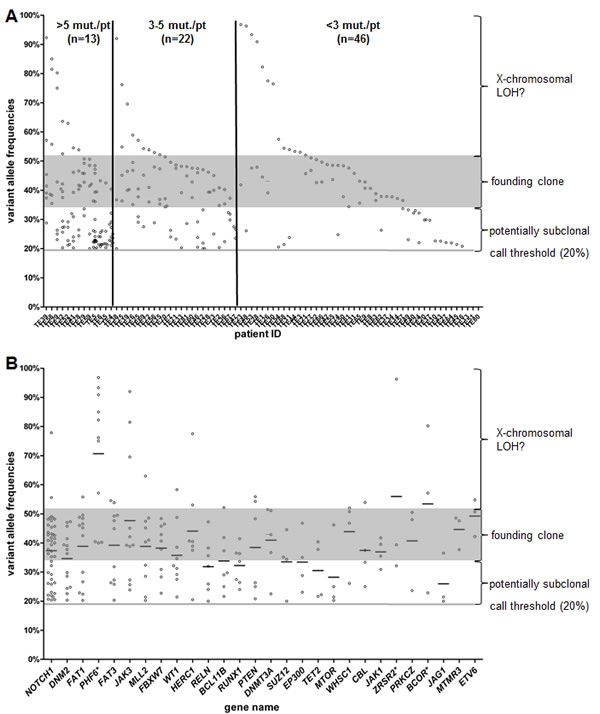 fig3