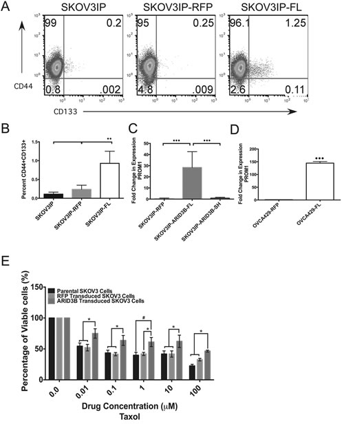 fig4