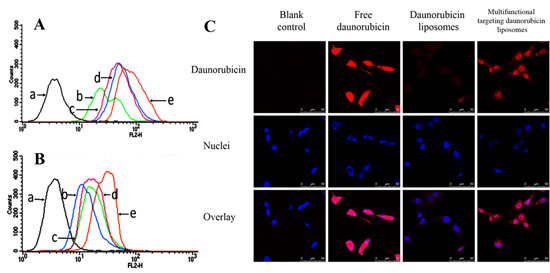 fig3