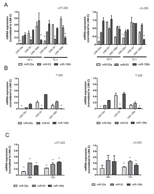 FIG2