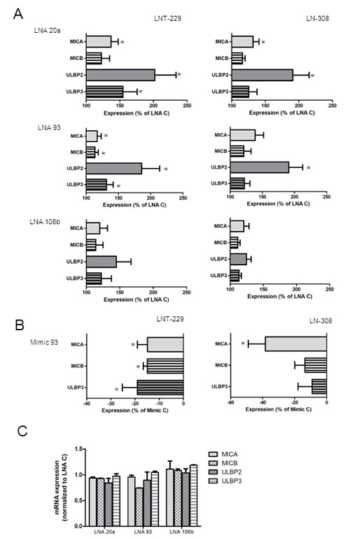 FIG3AC