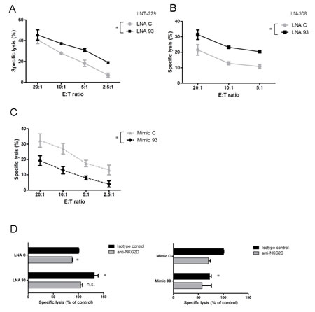 FIG4