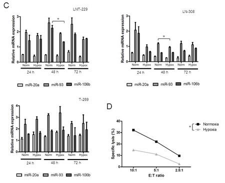 fig5cd