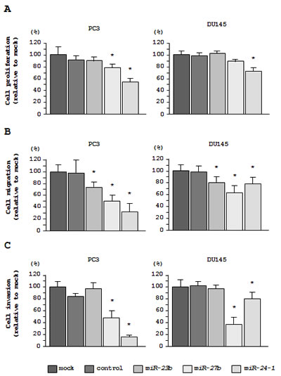 fig3
