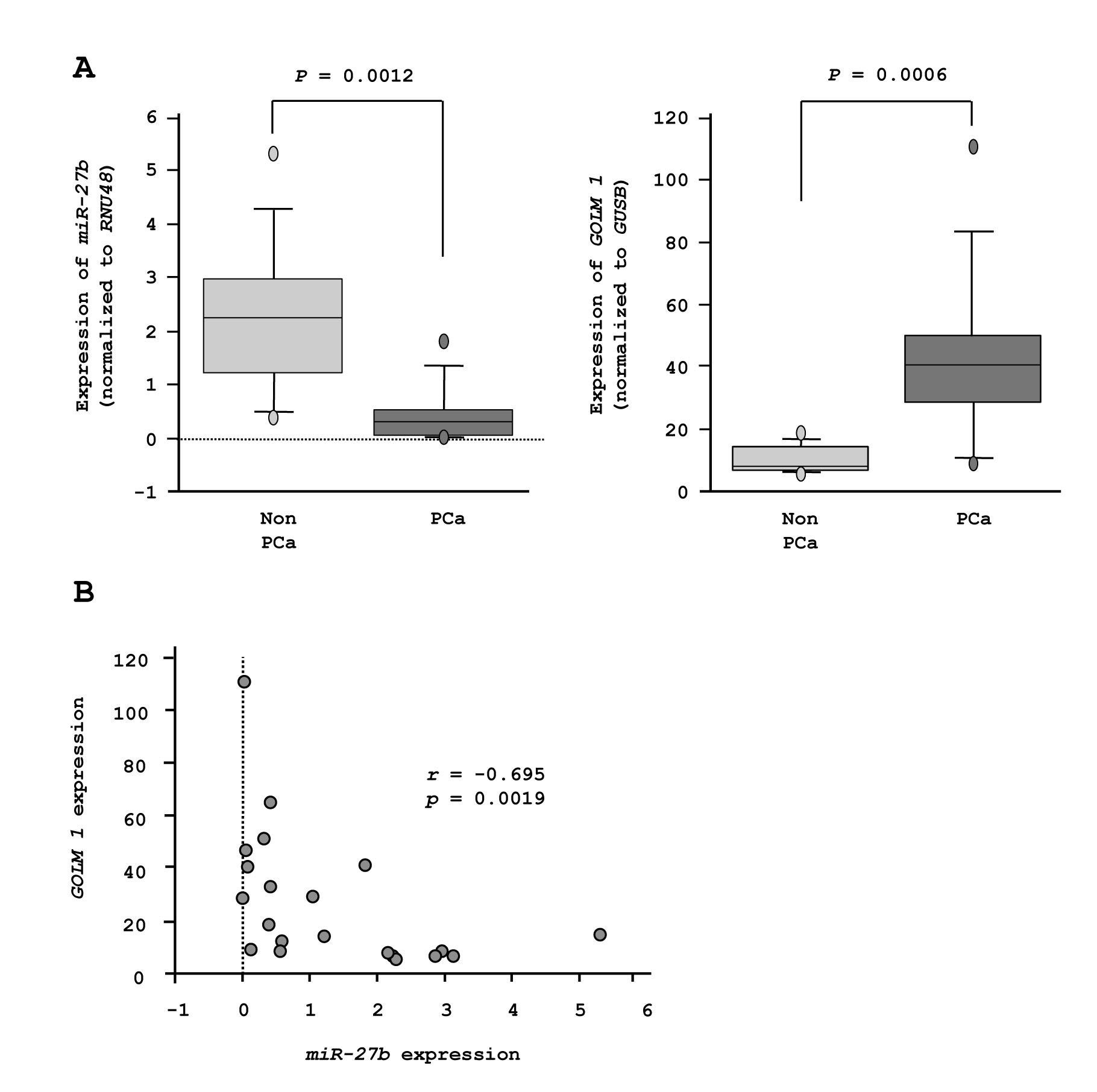 fig7