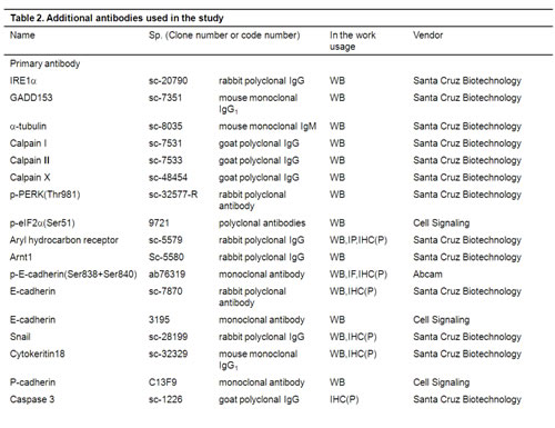 Table-2a